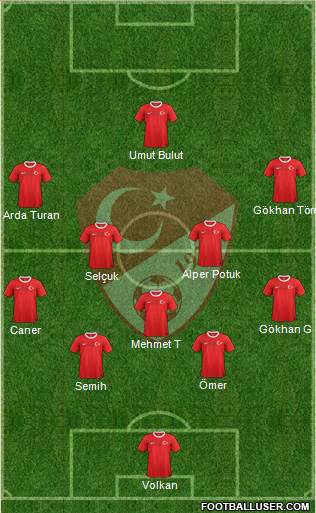 Turkey Formation 2013