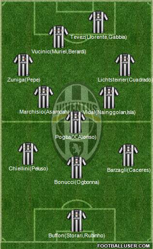 Juventus Formation 2013