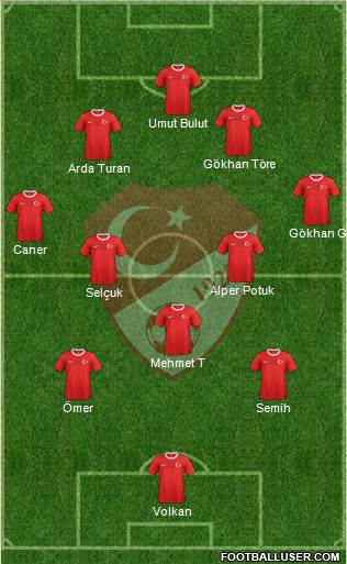 Turkey Formation 2013