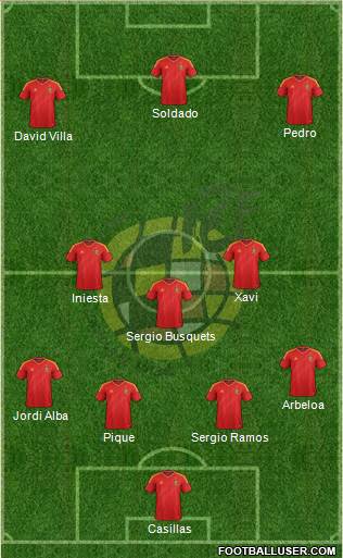 Spain Formation 2013