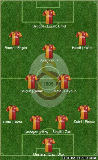 Galatasaray SK Formation 2013