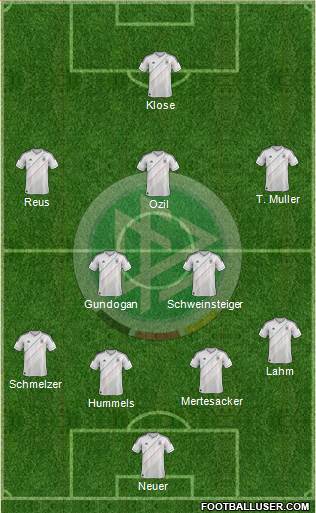 Germany Formation 2013