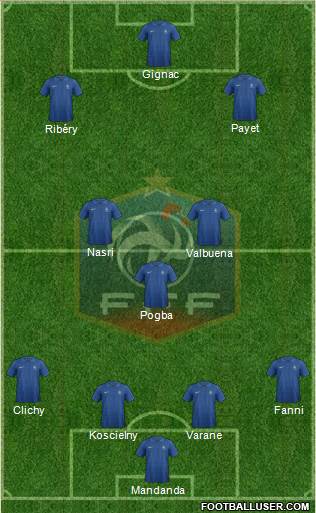 France Formation 2013