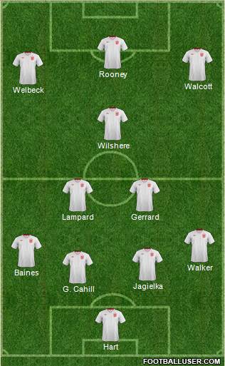 England Formation 2013