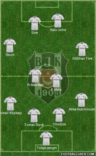 Besiktas JK Formation 2013
