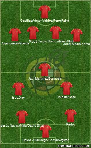 Spain Formation 2013