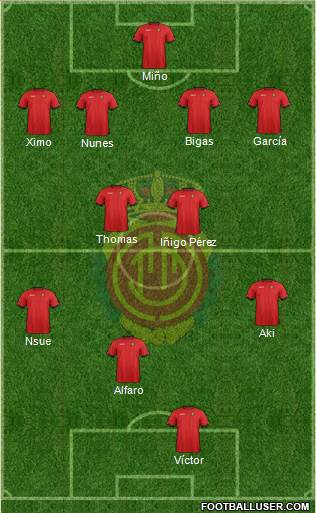 R.C.D. Mallorca S.A.D. Formation 2013