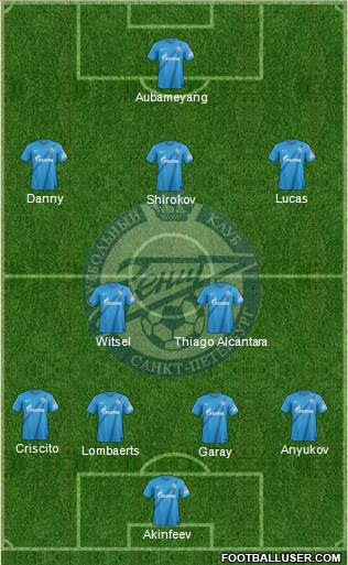 Zenit St. Petersburg Formation 2013