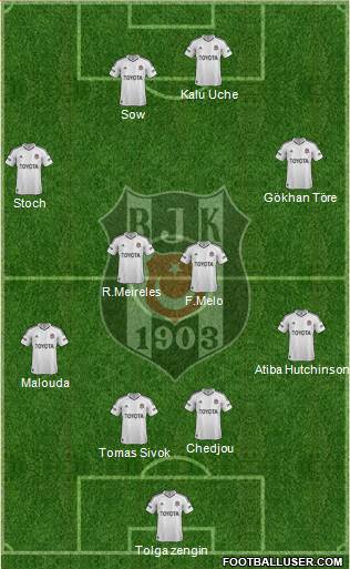 Besiktas JK Formation 2013