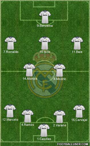 Real Madrid C.F. Formation 2013