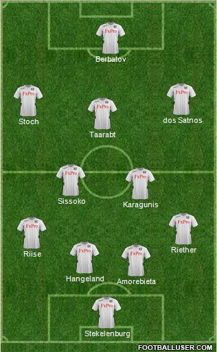 Fulham Formation 2013