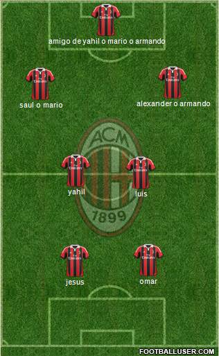 A.C. Milan Formation 2013