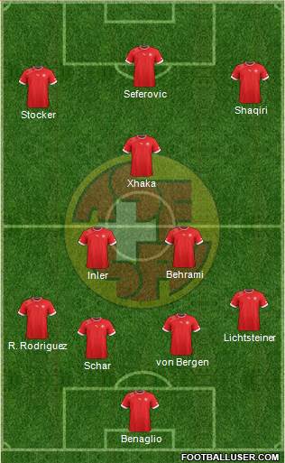 Switzerland Formation 2013