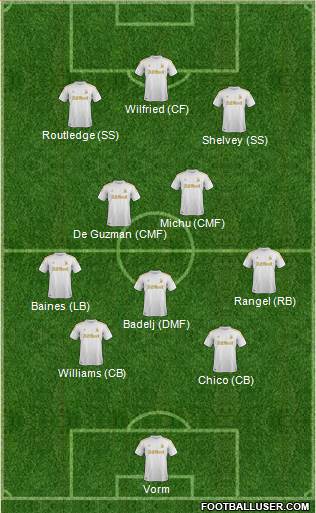 Swansea City Formation 2013