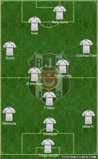 Besiktas JK Formation 2013