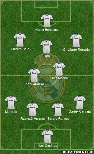 Real Madrid C.F. Formation 2013