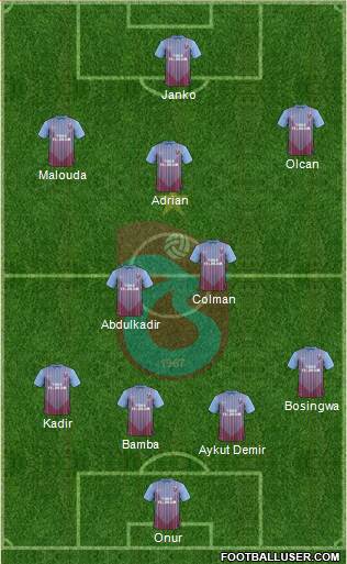 Trabzonspor Formation 2013