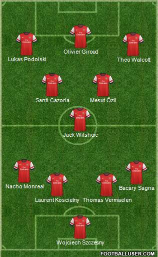 Arsenal Formation 2013