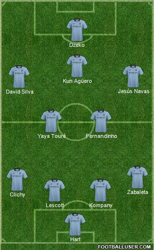 Manchester City Formation 2013