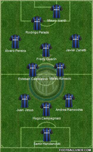 F.C. Internazionale Formation 2013