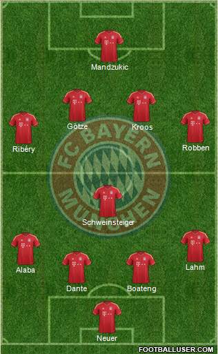 FC Bayern München Formation 2013