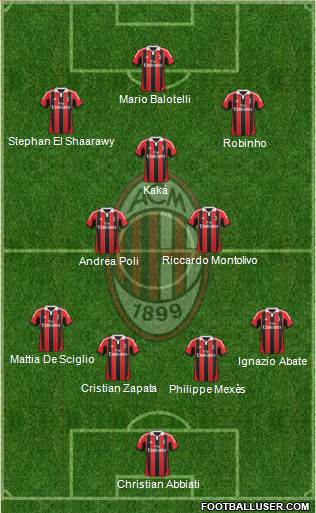 A.C. Milan Formation 2013