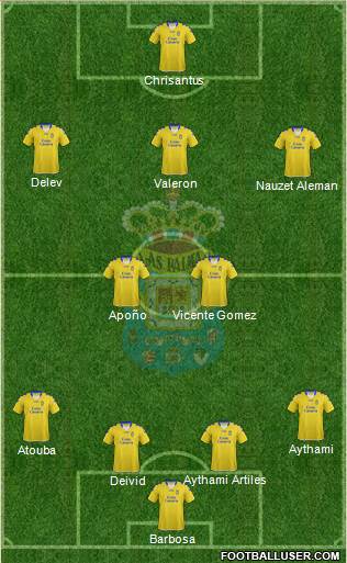 U.D. Las Palmas S.A.D. Formation 2013