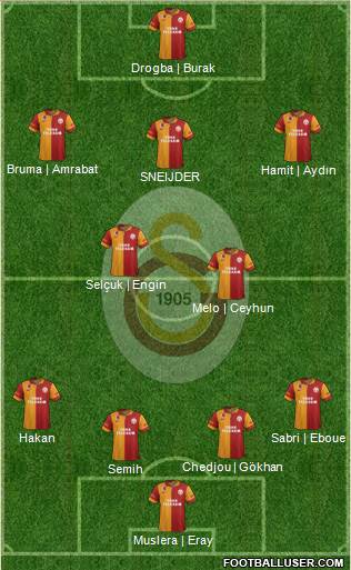 Galatasaray SK Formation 2013