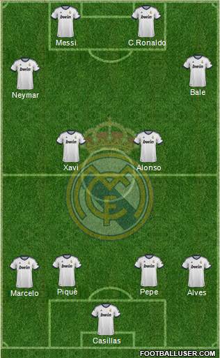 Real Madrid C.F. Formation 2013