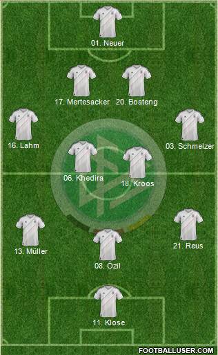 Germany Formation 2013