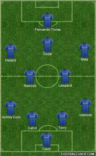Chelsea Formation 2013