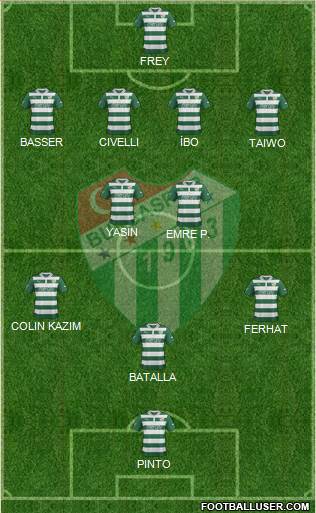 Bursaspor Formation 2013