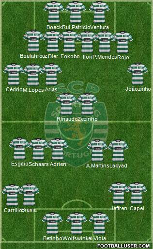 Sporting Clube de Portugal - SAD Formation 2013