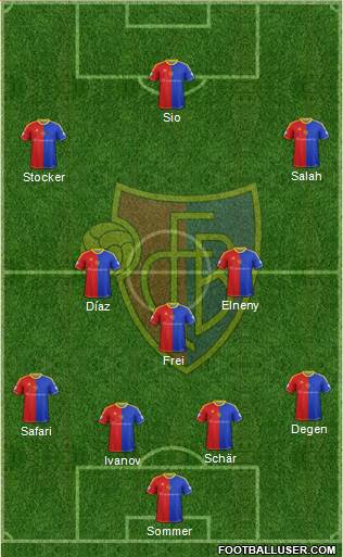 FC Basel Formation 2013