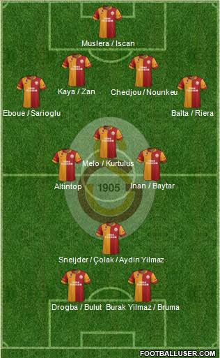 Galatasaray SK Formation 2013