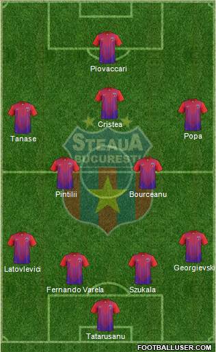 FC Steaua Bucharest Formation 2013
