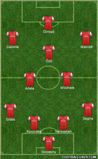 Arsenal Formation 2013