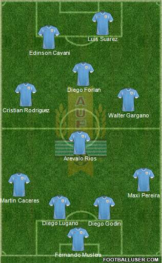 Uruguay Formation 2013