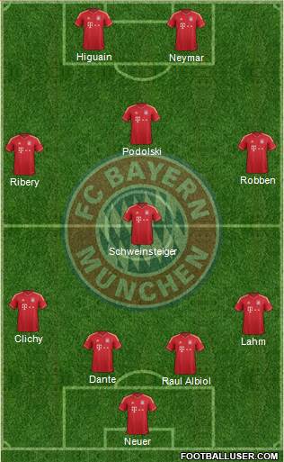 FC Bayern München Formation 2013