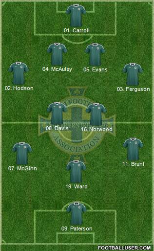 Northern Ireland Formation 2013