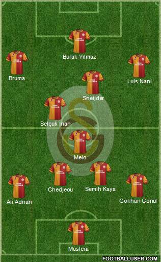 Galatasaray SK Formation 2013