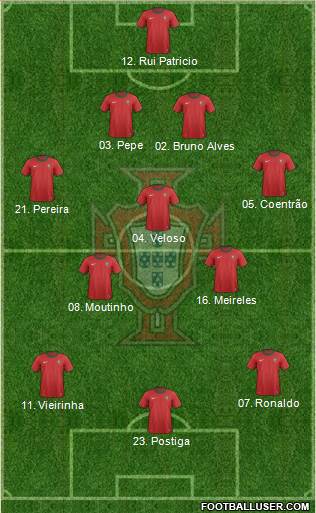 Portugal Formation 2013