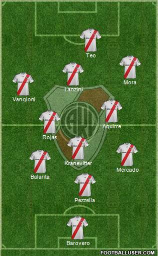 River Plate Formation 2013