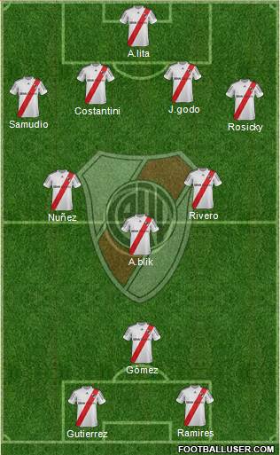 River Plate Formation 2013