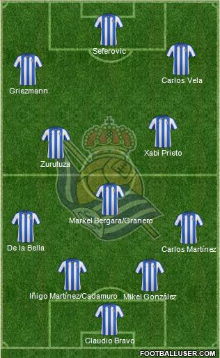 Real Sociedad S.A.D. Formation 2013