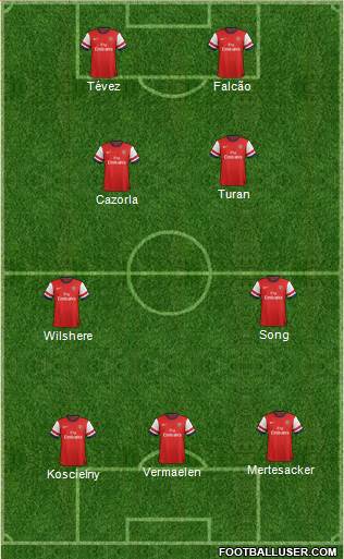 Arsenal Formation 2013