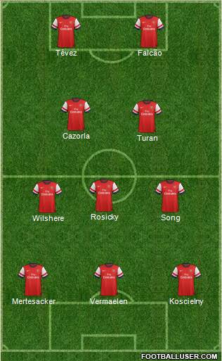 Arsenal Formation 2013