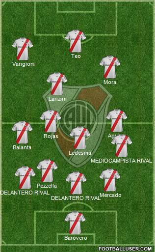 River Plate Formation 2013