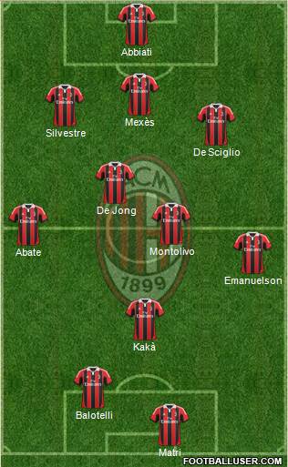 A.C. Milan Formation 2013