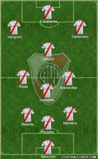 River Plate Formation 2013